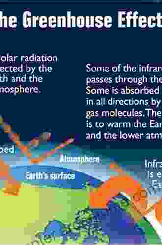 Global Energetics Of The Atmosphere: Earth Atmosphere Equilibrium Greenhouse Effect And Climate Change (Springer Atmospheric Sciences)