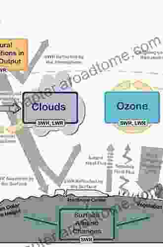 Physics Of The Atmosphere And Climate